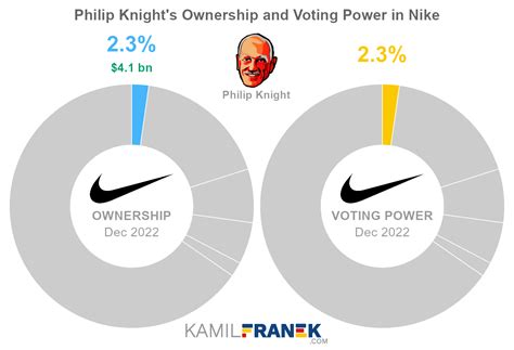 who is nike owned by